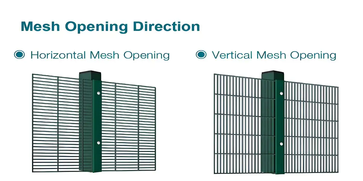 Mesh opening direction